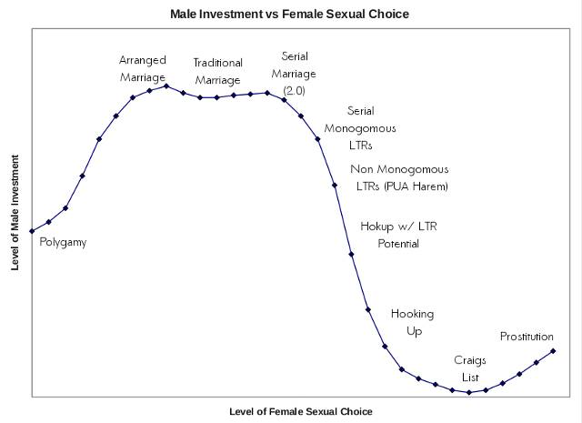 The Monogamy-Hypergamy Continuum